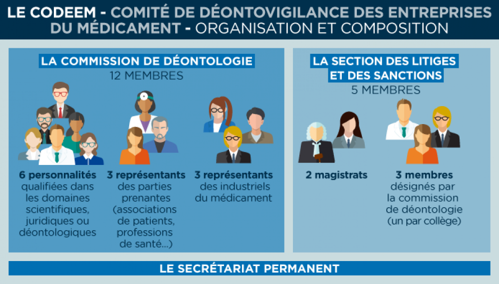 infographie Codeem