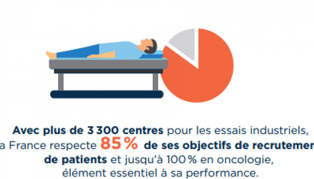 Essai clinique