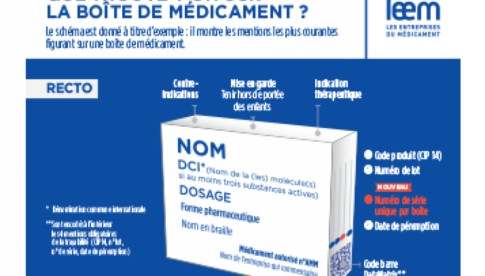 Boîte médicament