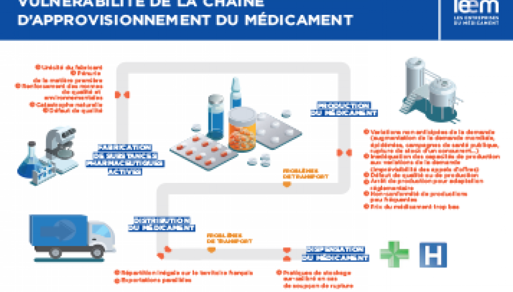 Ruptures de stocks