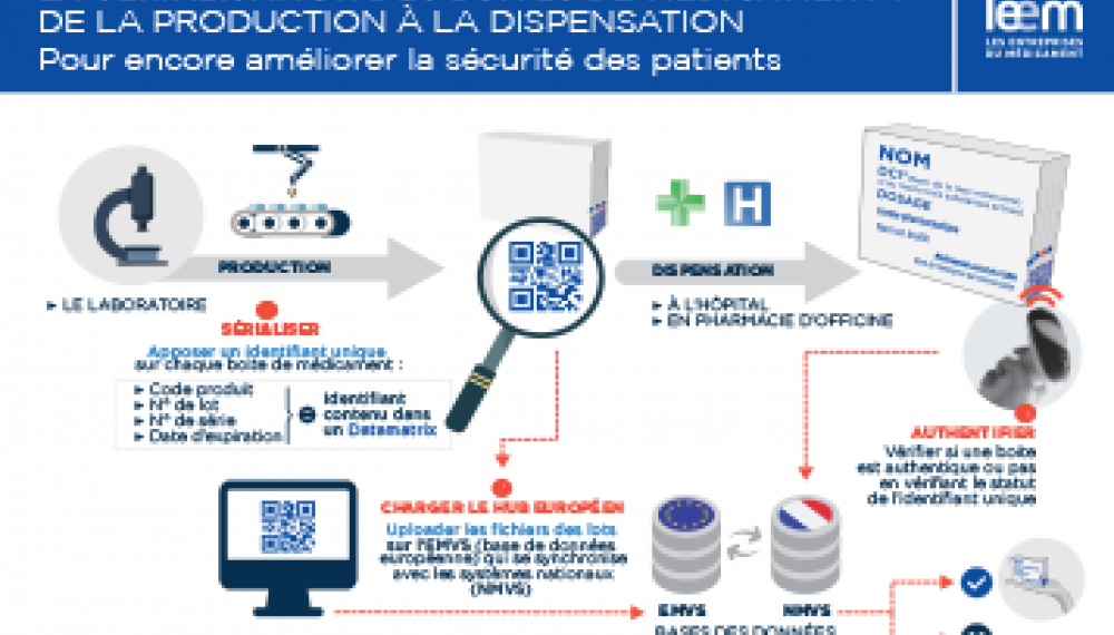 Sérialisation