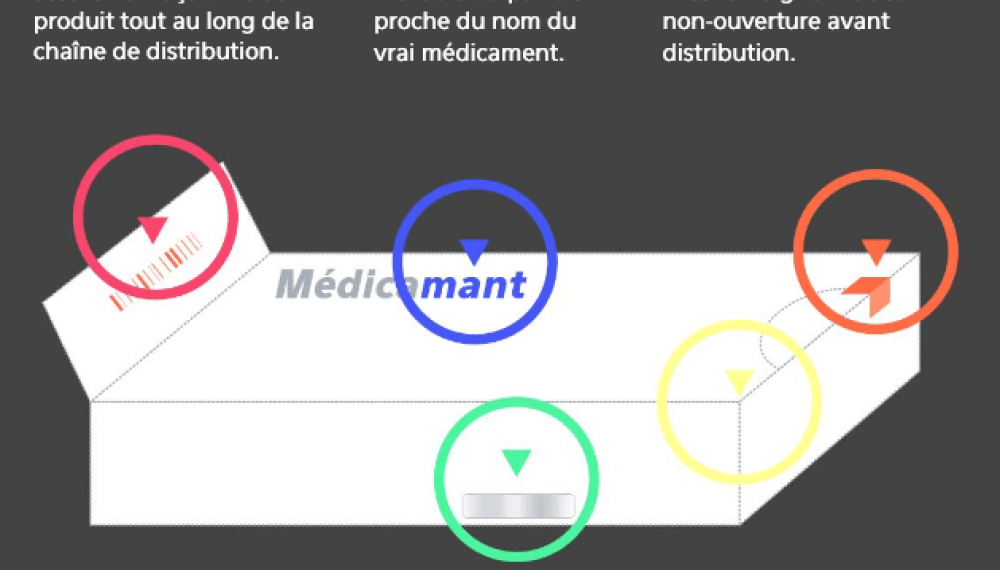 Identifier un médicament falsifié