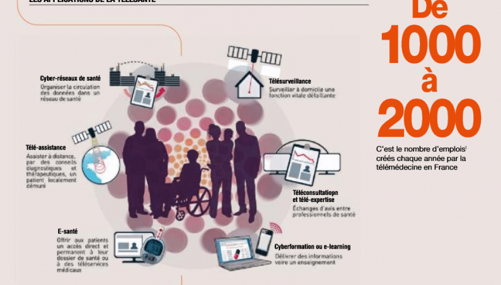 Le développement de la télémédecine 