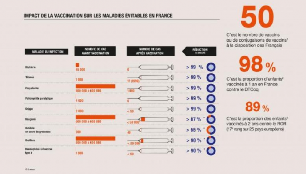 Faut-il encore se faire vacciner ? 