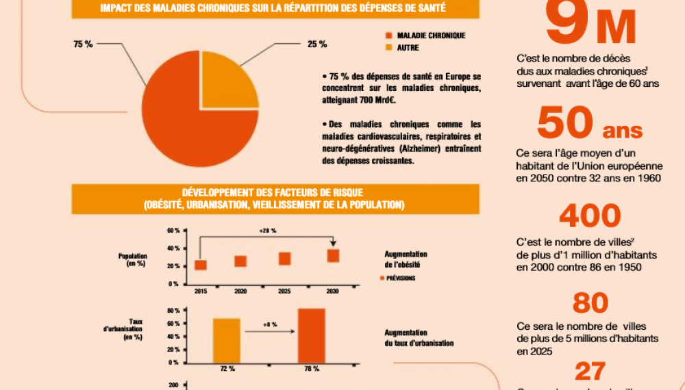 Quel sera le poids des maladies chroniques ?
