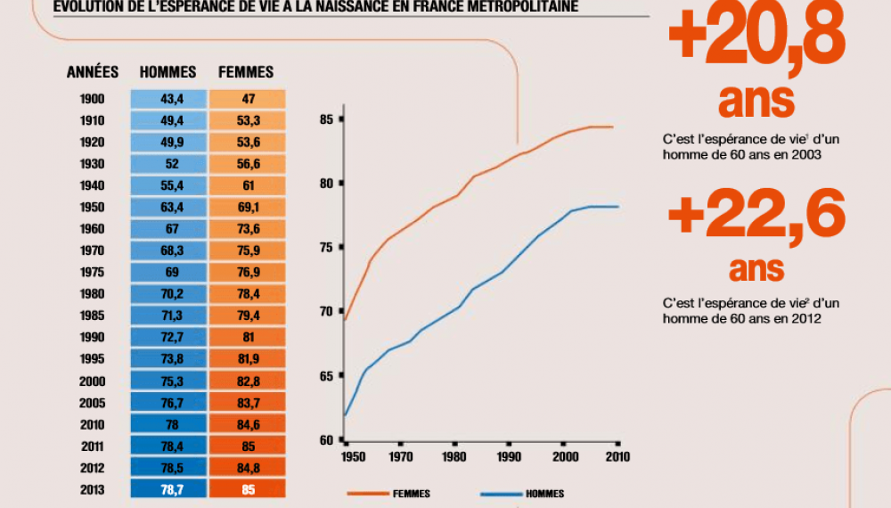 Comment vont les Français ? 
