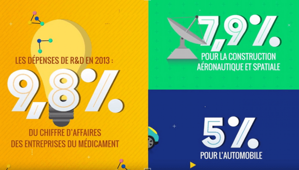 Animation Bilan économique 2015