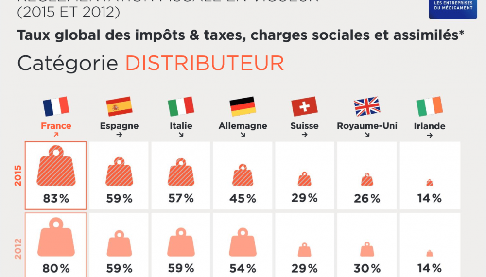 Réglementation fiscale en vigueur 