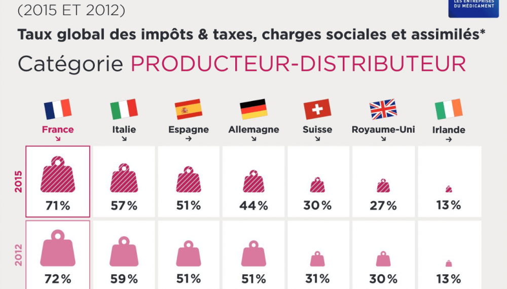 Réglementation fiscale en vigueur 