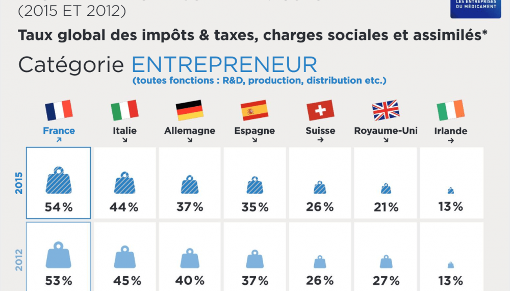 Réglementation fiscale en vigueur 