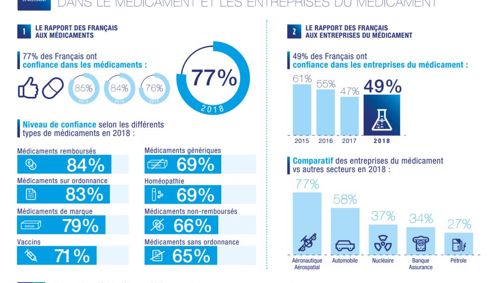 Baromètre Ipsos/Leem 2018