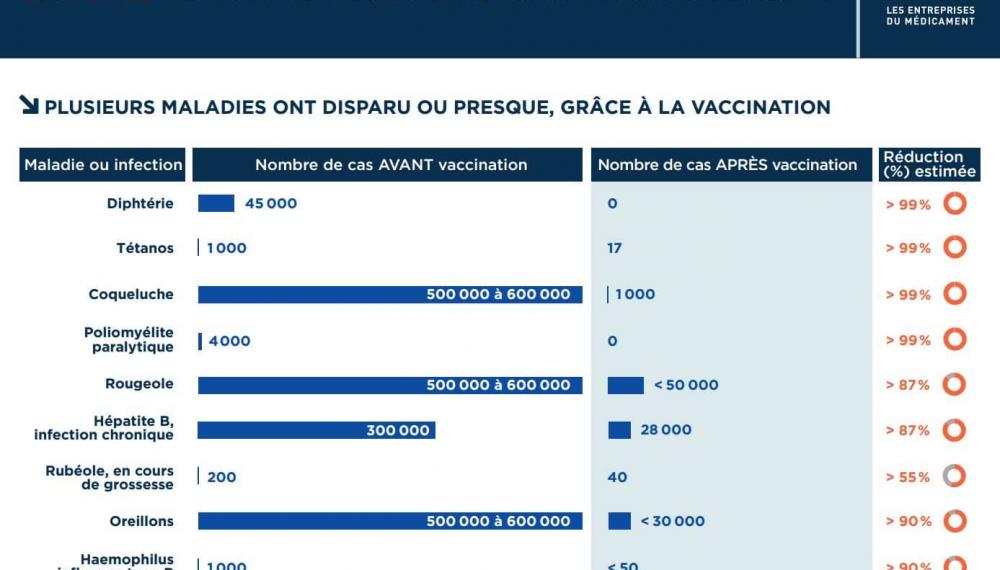 Vaccins 2