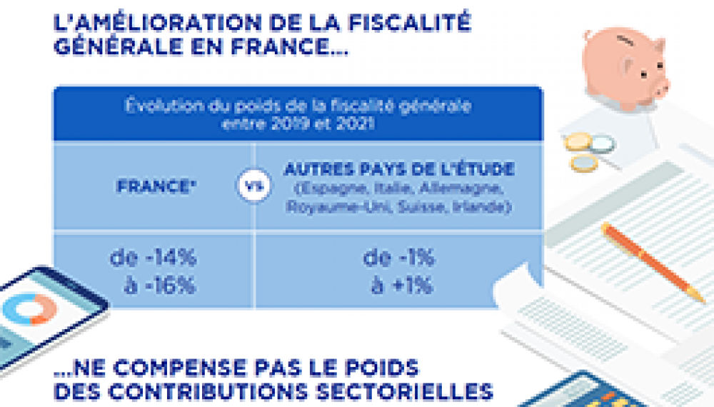 Fiscalité