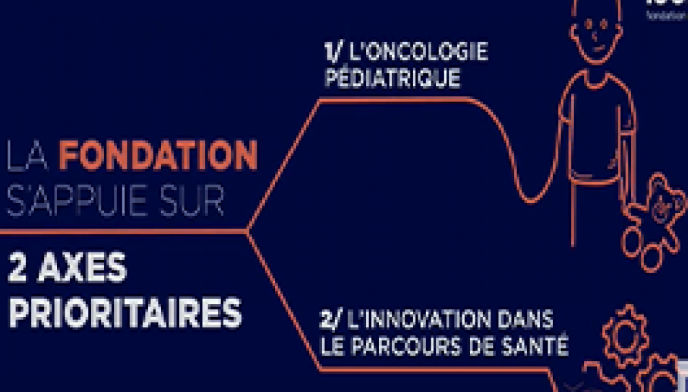 Fondation