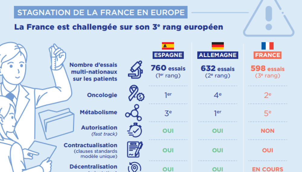 Essai clinique