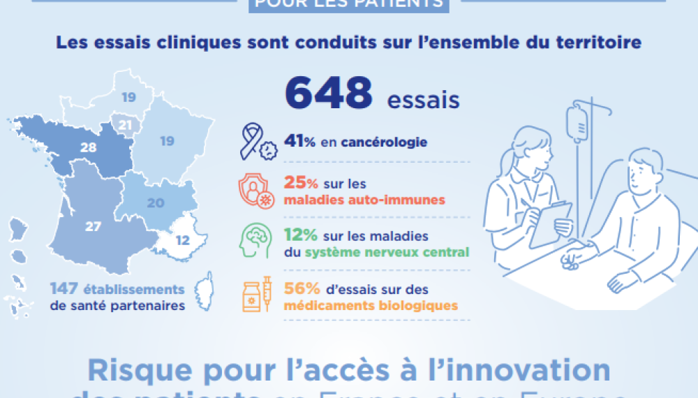 Essai clinique