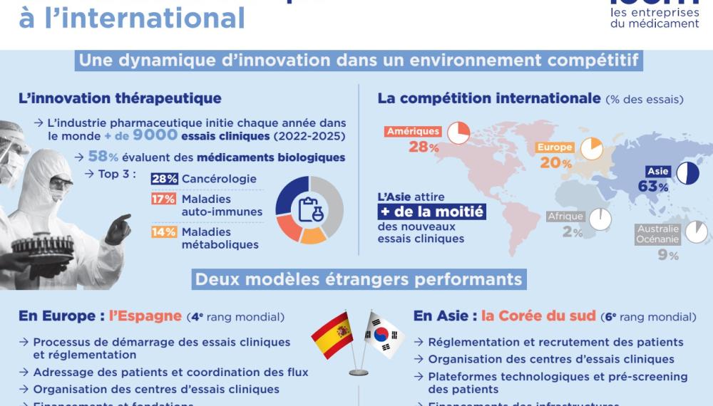 Recherche clinique