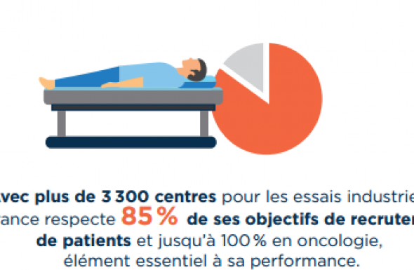 Essai clinique