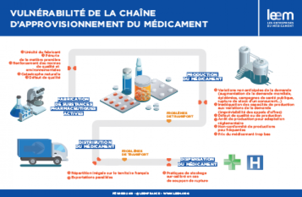 Ruptures de stocks