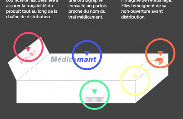 Identifier un médicament falsifié