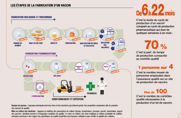 Comment la qualité et la sécurité des vaccins sont-elles assurées ? 