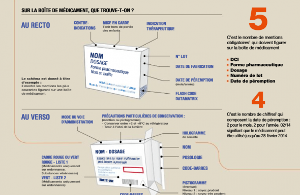 Pourquoi le conditionnement des médicaments est-il si important pour le patient ? 