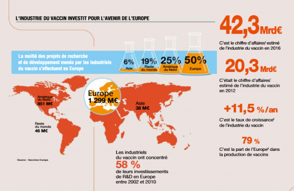 Quel est le poids de l'industrie du vaccin ? 