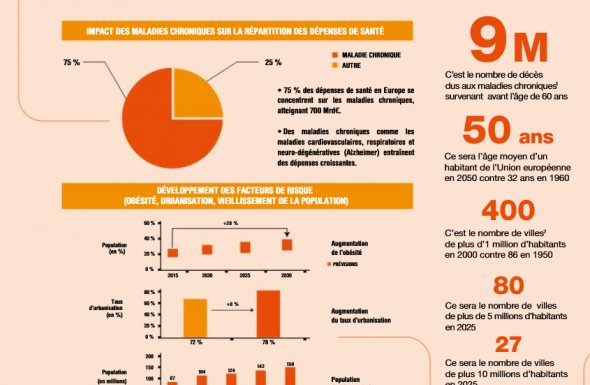 Quel sera le poids des maladies chroniques ?