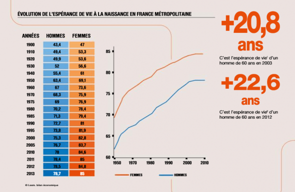 Comment vont les Français ? 