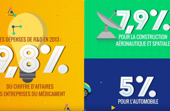 Animation Bilan économique 2015