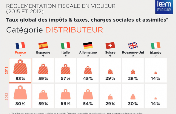 Réglementation fiscale en vigueur 