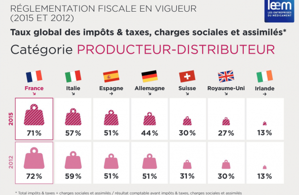 Réglementation fiscale en vigueur 