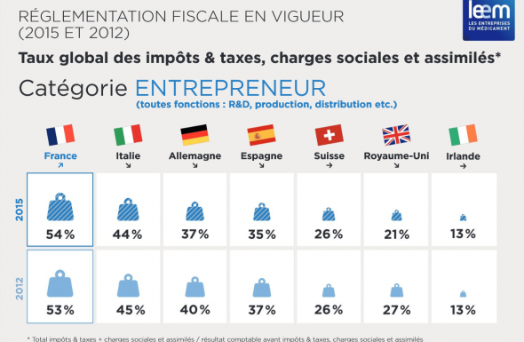 Réglementation fiscale en vigueur 