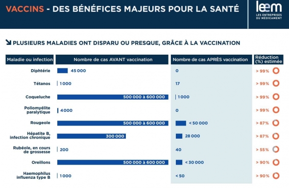 Vaccins 2