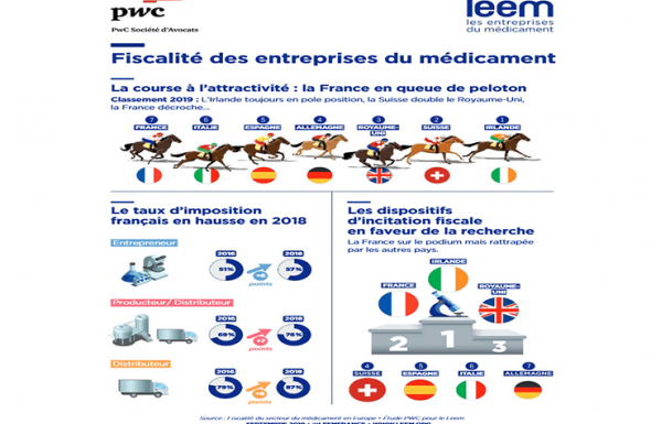 Etude PWC