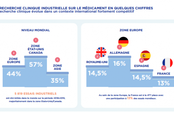 recherche clinique