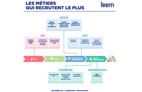 emploi
