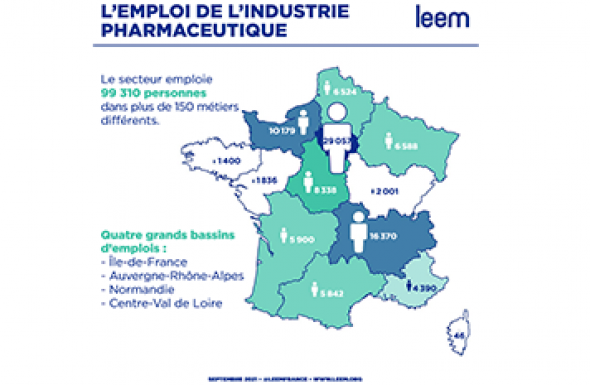 emploi