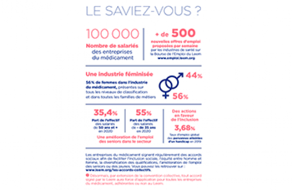 emploi