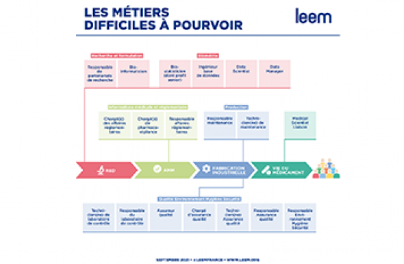 emploi