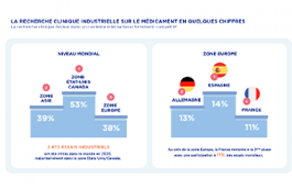 essais clinique