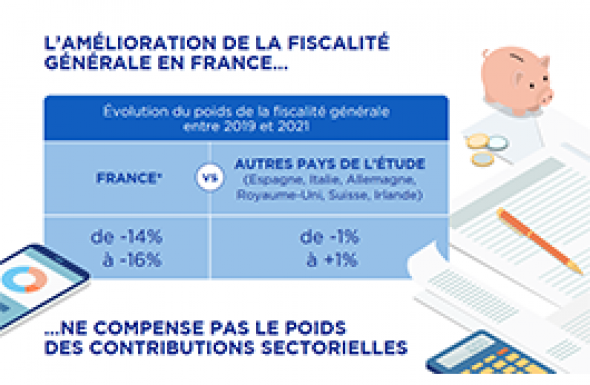 Fiscalité