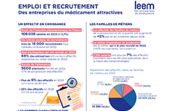 emploi