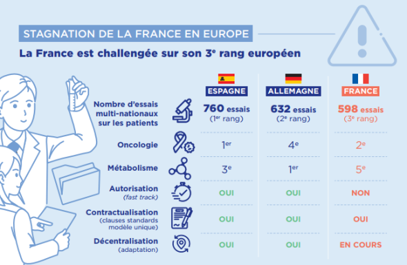 Essai clinique
