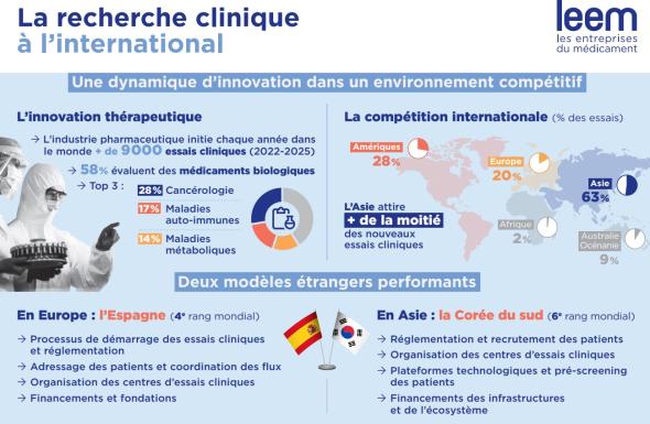 Recherche clinique